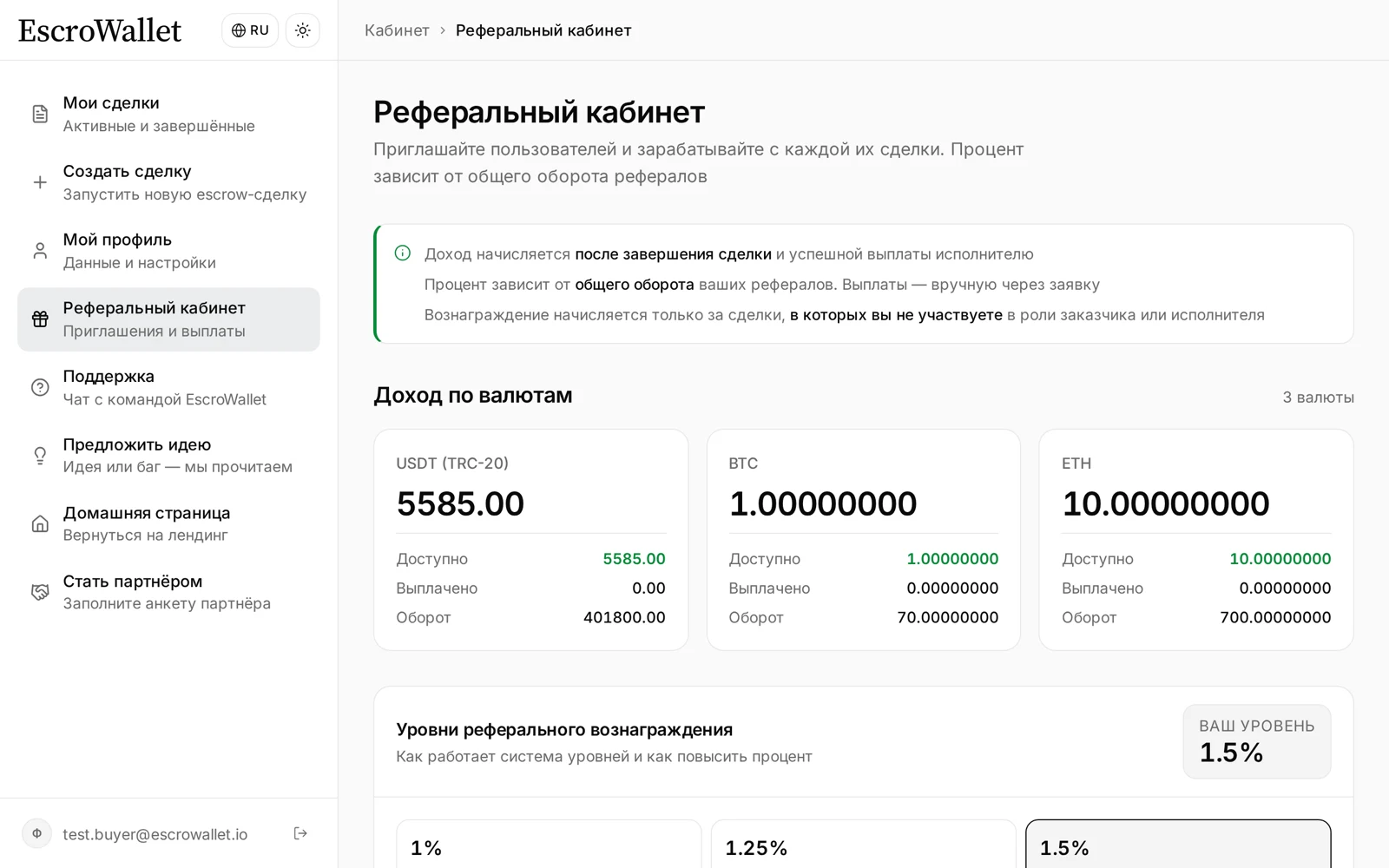 Реферальный кабинет: доход 5 585 USDT, 1 BTC и 10 ETH, уровень вознаграждения 1.5%
